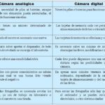 Diferencias Entre Analogico Y Digital