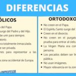 Diferencias Entre CatóLicos Y Ortodoxos Y Protestantes