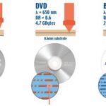 Diferencias Entre Dvd Y Blu Ray