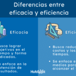 Diferencias Entre Efectividad Y Eficacia