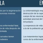 Diferencias Entre El Ela Y La Esclerosis Multiple