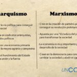 Diferencias Entre El Marxismo Y El Anarquismo