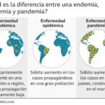 Diferencias Entre Endemia Y Pandemia