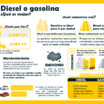 Diferencias Entre Gasolina Y Gasoil