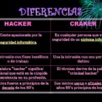Diferencias Entre Hacker Y Cracker