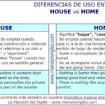 Diferencias Entre House Y Home