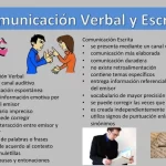 Diferencias Entre La Comunicacion Oral Y Escrita