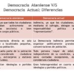 Diferencias Entre La Democracia Ateniense Y La Actual