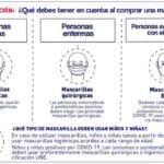 Diferencias Entre Mascarilla HigiéNica Y Mascarilla QuirúRgica