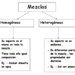 Diferencias Entre Mezclas Homogeneas Y Heterogeneas