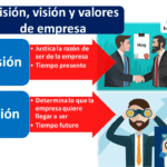 Diferencias Entre Mision Y Vision