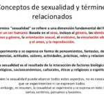Concepto De Ejercicio De La Sexualidad.