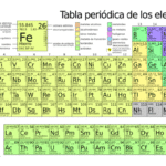Concepto De Elemento Químico.