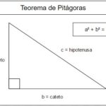 Definición De Lema En Geometría.